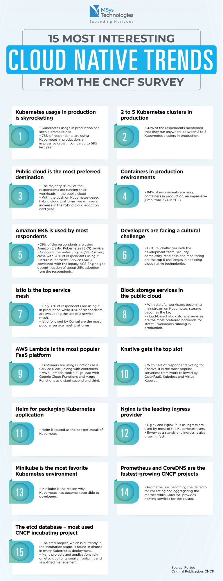 15 Most Interesting Cloud Native Trends from the CNCF Survey