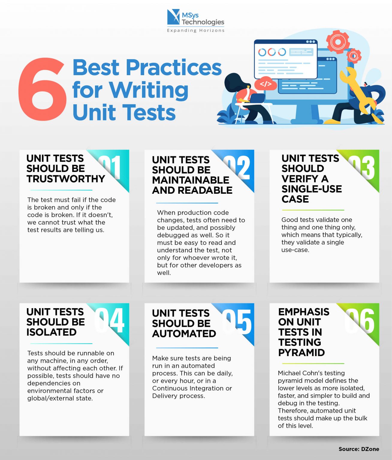 programming assignment writing a unit test coursera