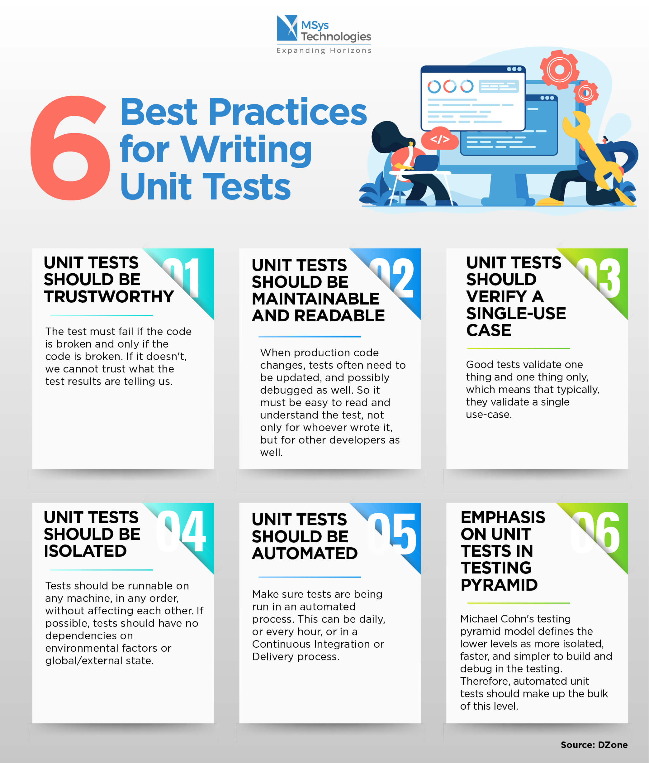 Unit Testing and Coding: Best Practices for Unit Tests