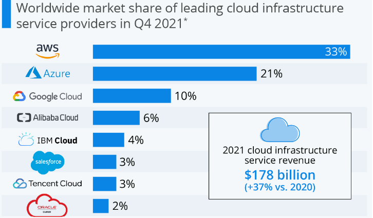 Cloud-Infrastructure-Services