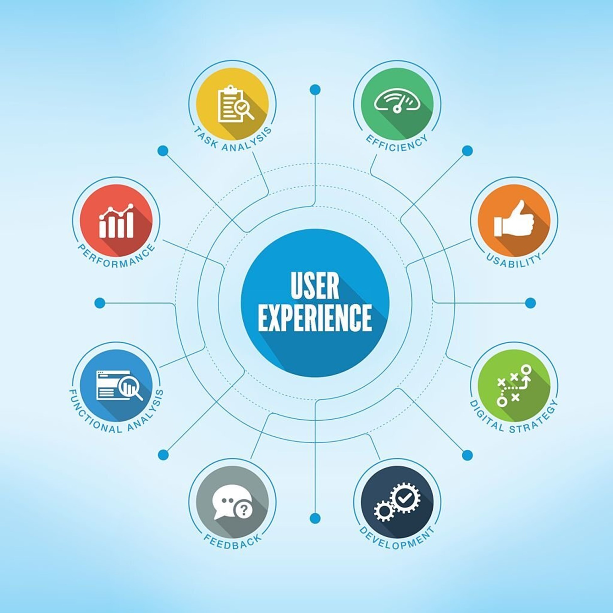 UX design chart with keywords and icons