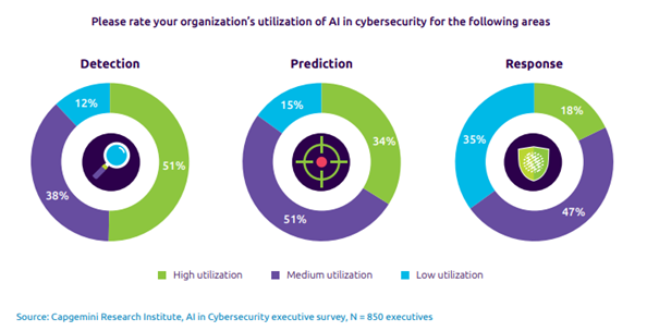 Ai statistics