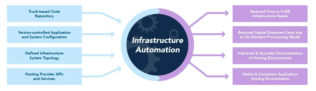 image-describing-infrastructure-automation