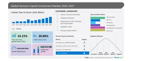 US VCs is expected to rise in 2024