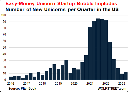 A recent report by Startup Grind highlights this trend