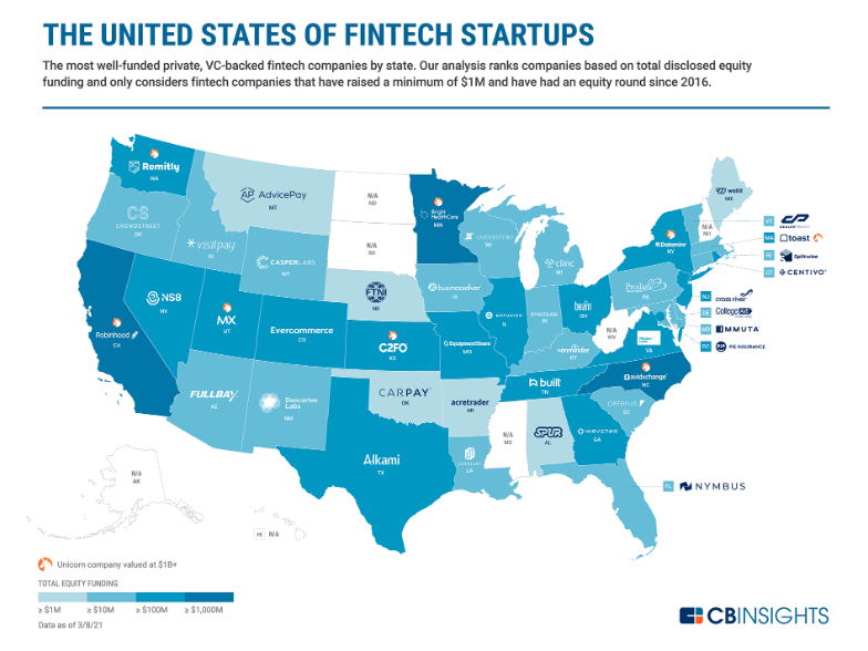 Image Representing FinTech Startup's in US