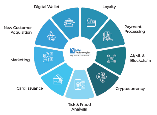 Image Representing MSys Full-Stack FinTech Spectrum