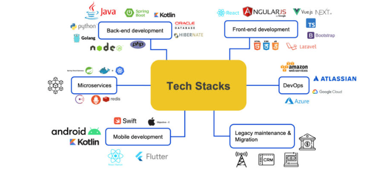 Image Representing Understanding Multisided Partnerships for FinTech Companies