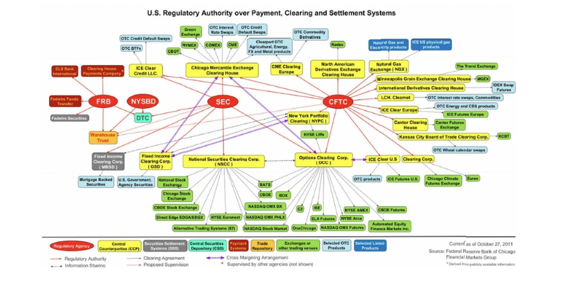 Image Representing U.S regulatory authority over payment