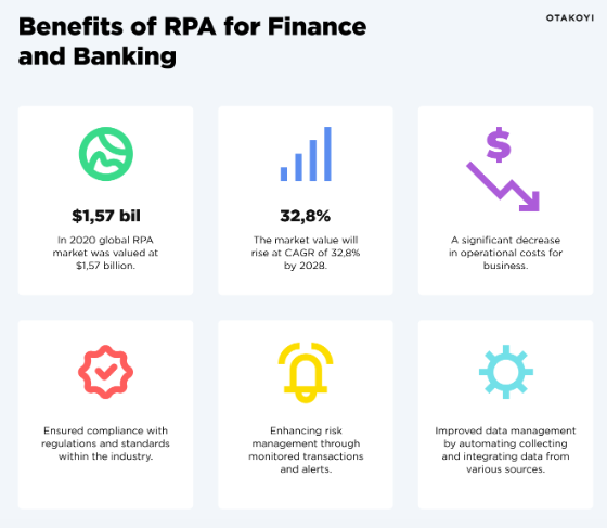 Image Representing  RPA for FinTechs - Let's Co-Deploy Your Use Case