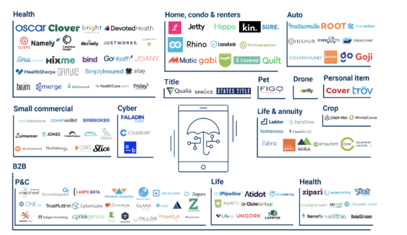 Image Representing Tap into USA InsurTech Market Map