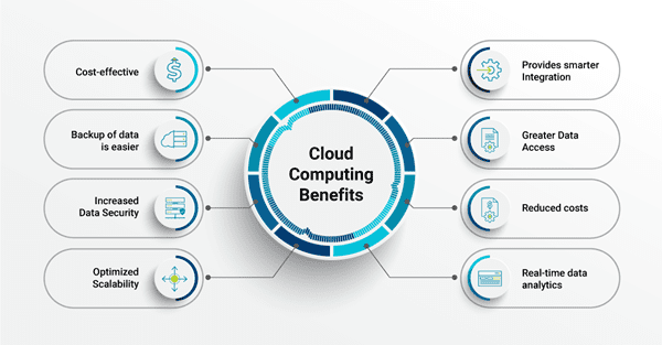 cloud migration cloud solutions cloud migration project