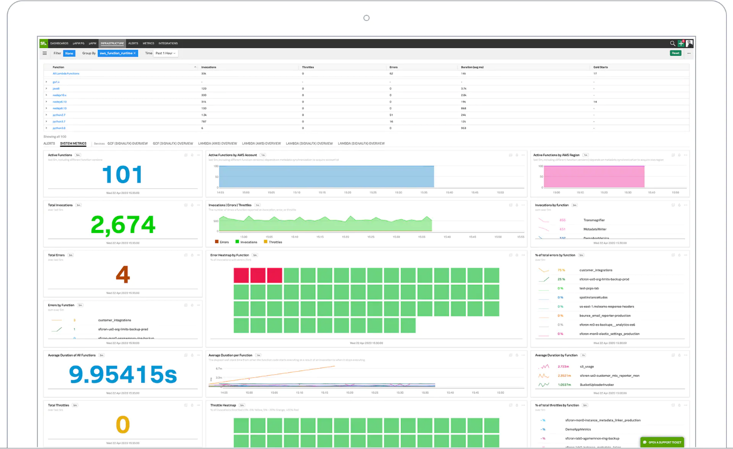 splunk dashboard examples