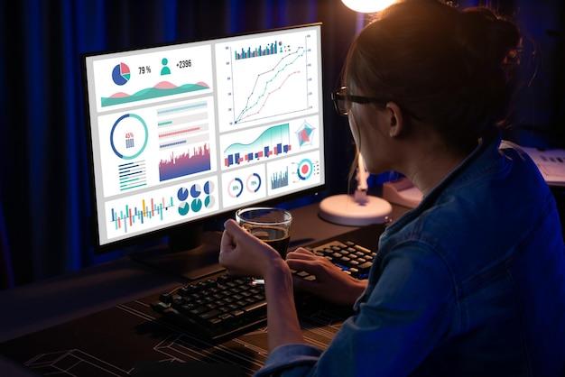 Power of Splunk Observability