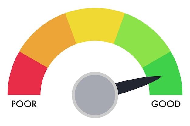Pros Of CircleCI