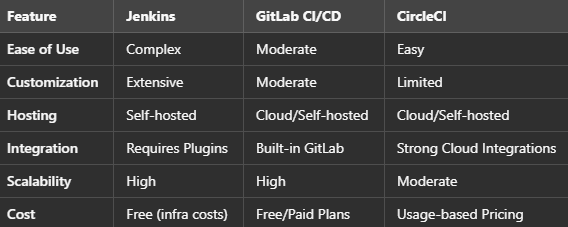 Best For CircleCI  CI/CD