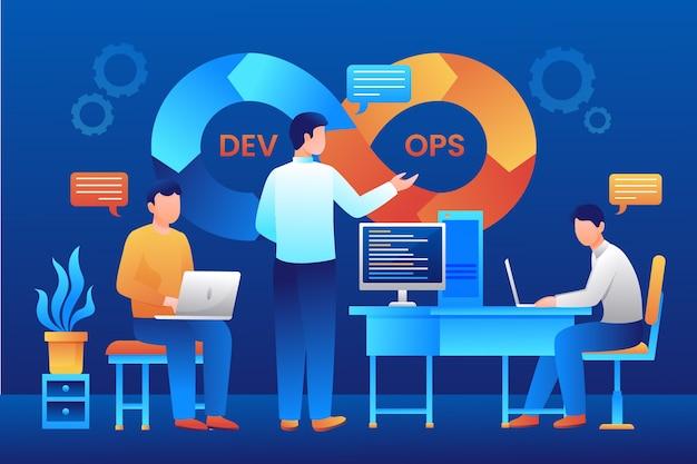 what are devops services