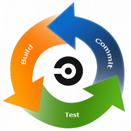 Circle CI