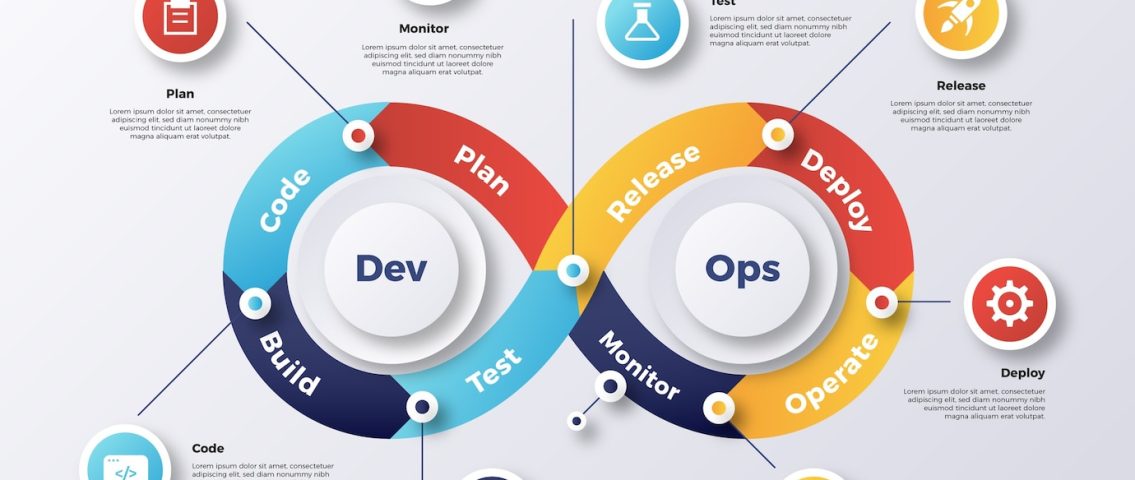 7 Best DevOps Services For Evolving Engineering Teams