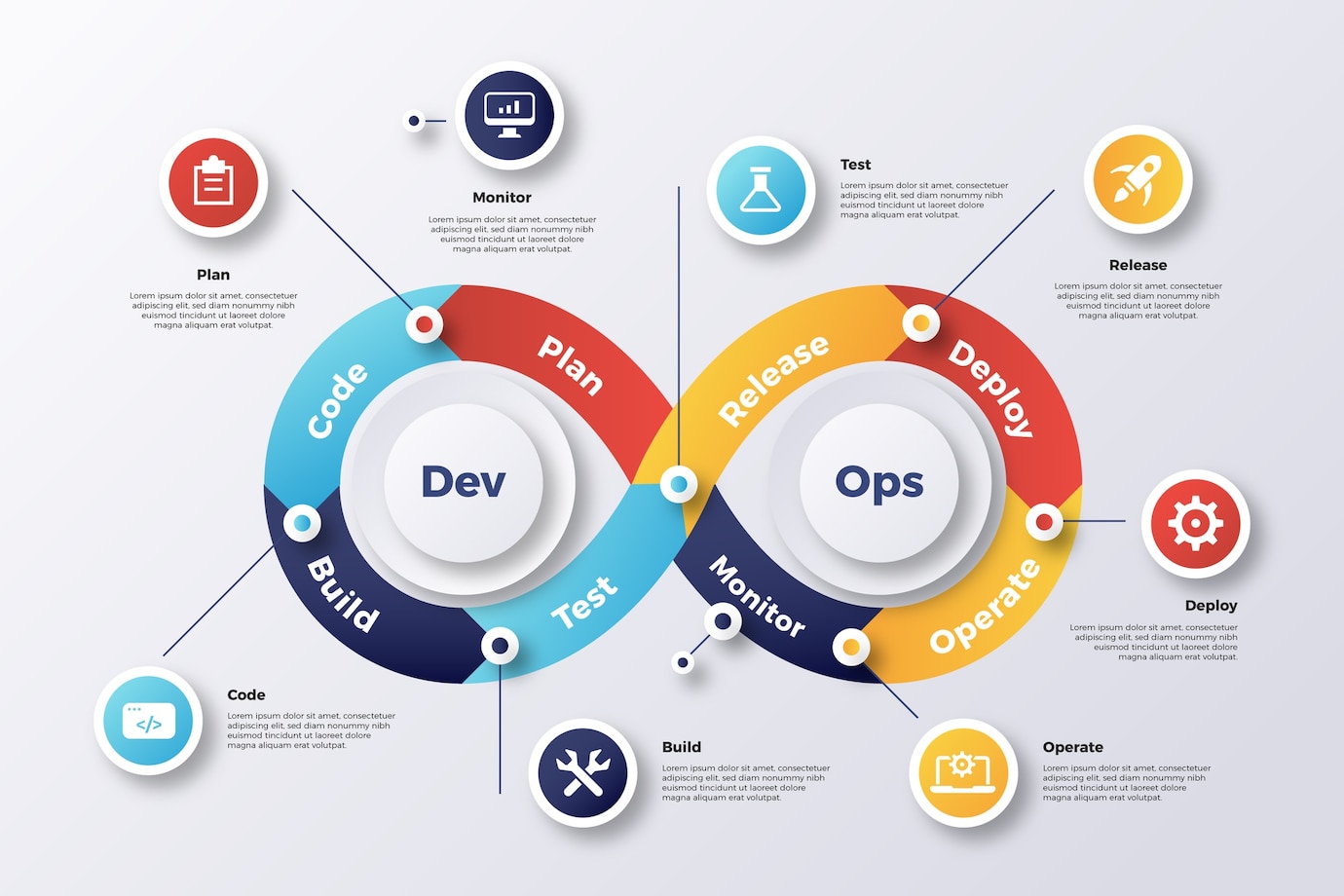 7 Best DevOps Services For Evolving Engineering Teams